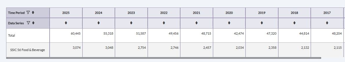 3074 cease operation in Singapore 2025.jpg