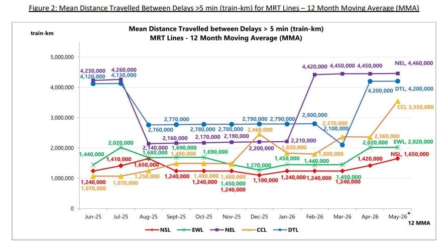5 MRT lines in May 2026.jpg