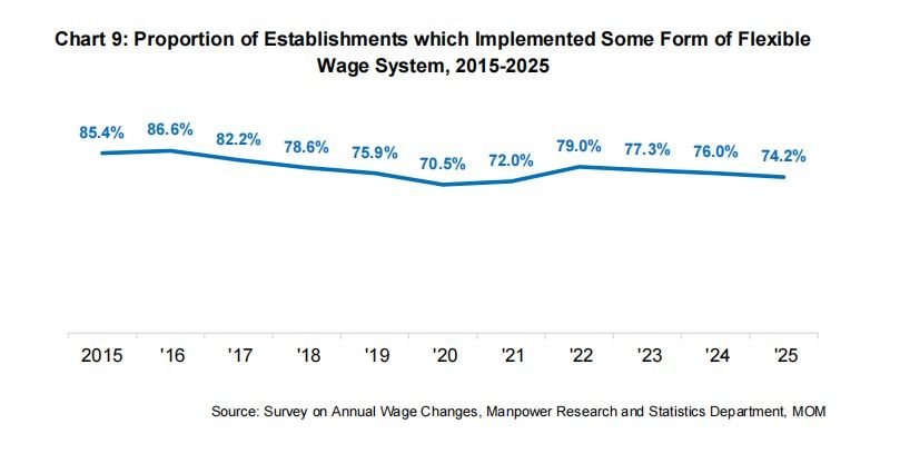 Adoption on flexible wage system.jpg
