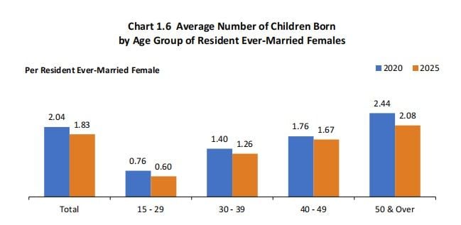 Average Number of Children Born.jpg