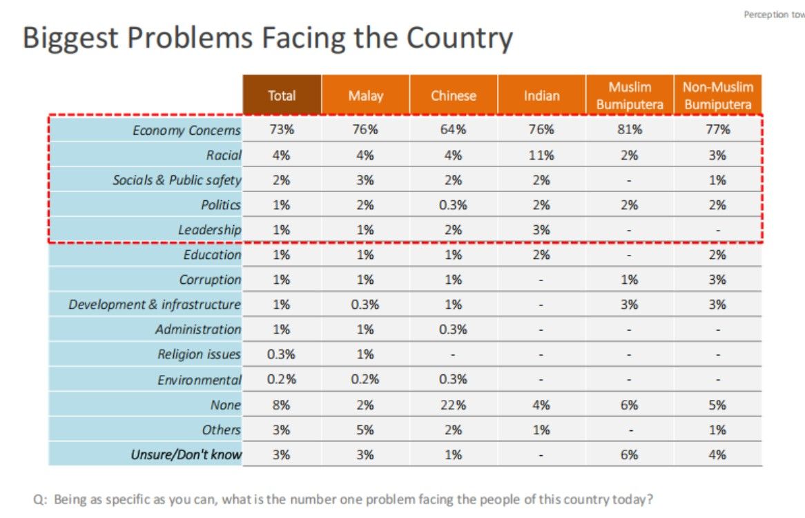 Biggest Problems facing the country.jpg