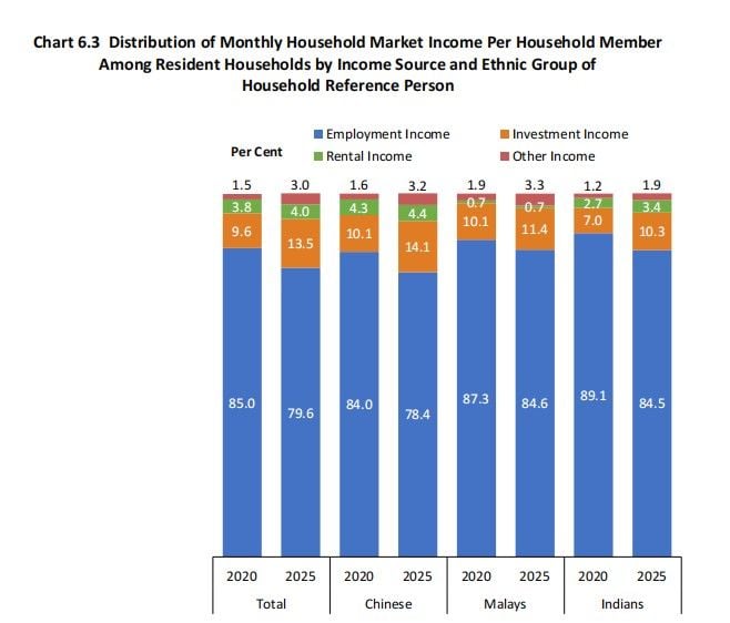 Ditribution of monthly household market.jpg
