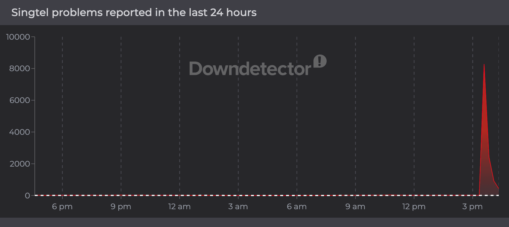 DownDetectorSingtel23Mar2026.png