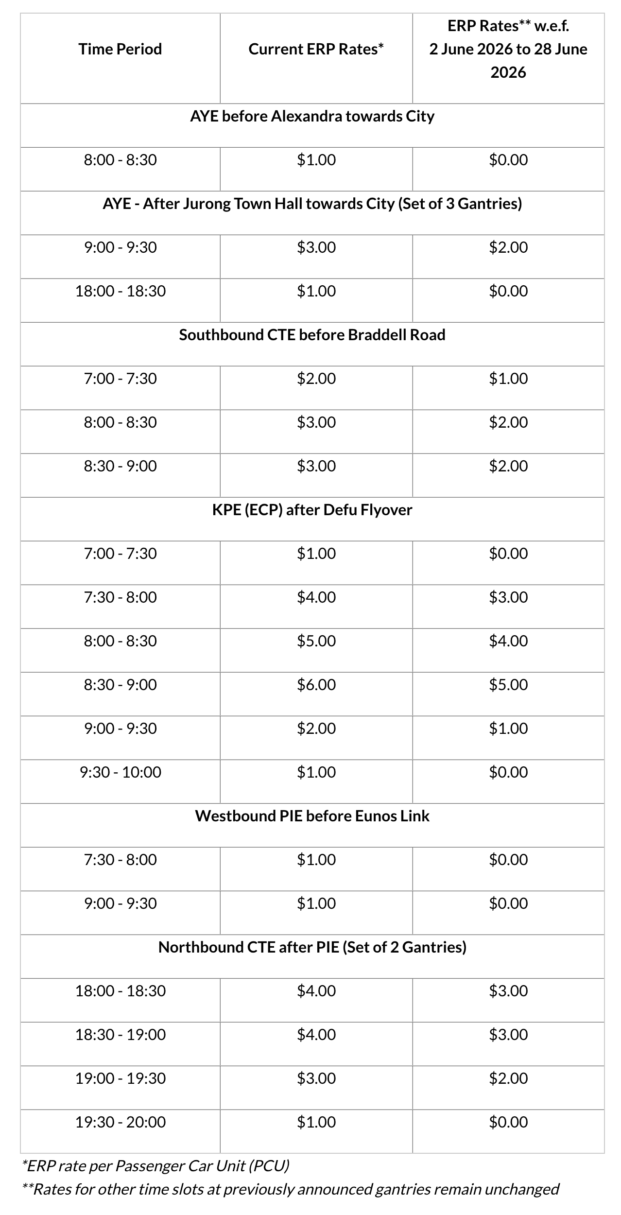 ERP discounted 25 May 2026.png