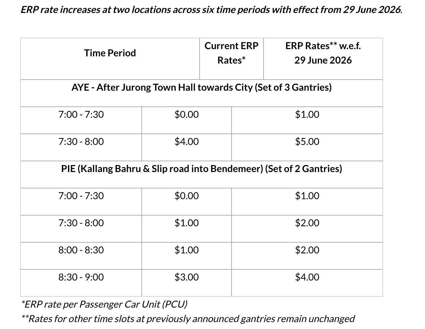 ERP increase price 25 May 2026.png