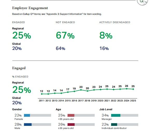 Employee engagement in Southeast Asia.jpg