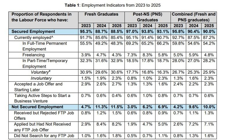 Employment Indicators from 2023 to 2025.jpg