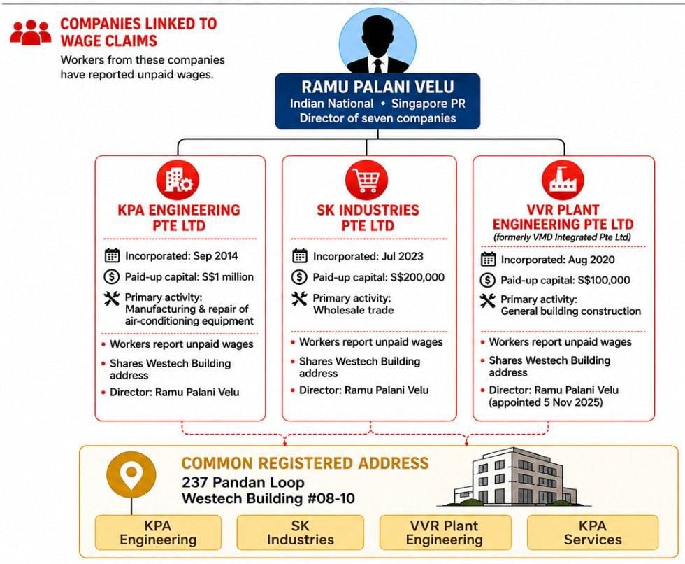 Firms_linked_with_wage.jpg