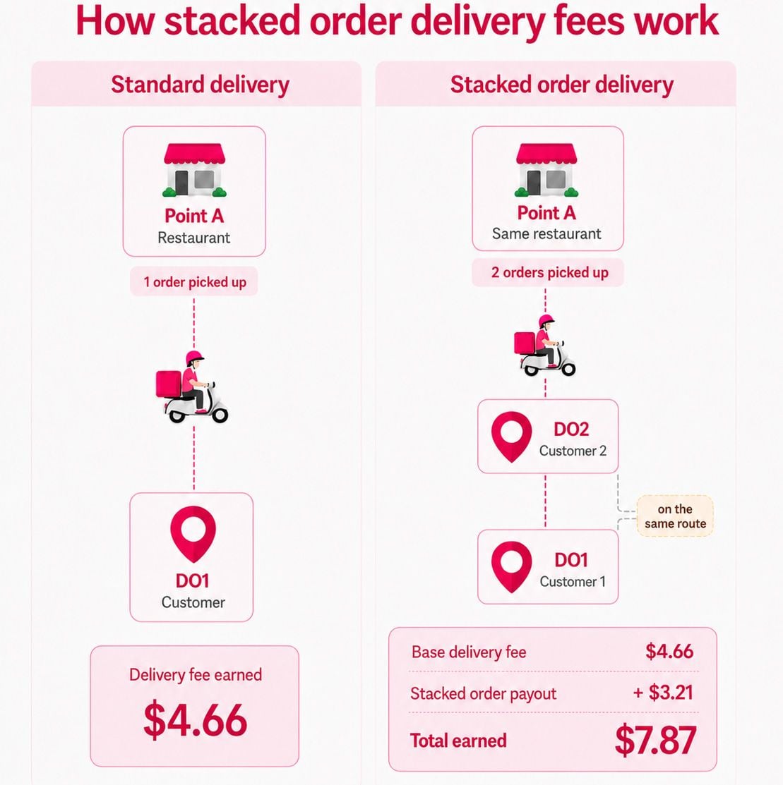 Foodpanda_stackedorders.jpg