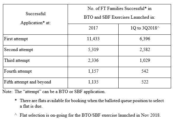 HDB successful rate for 1st timer.png