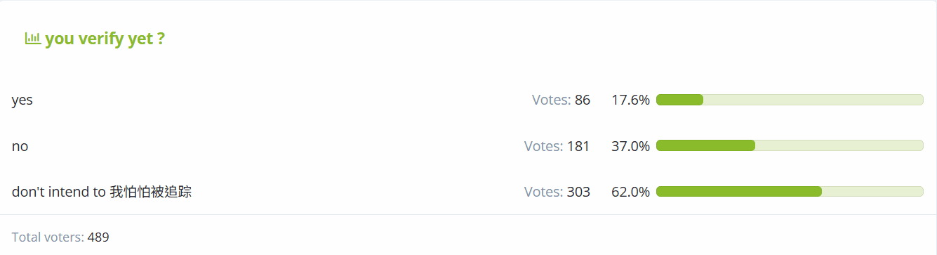 HWZ poll on registration.png