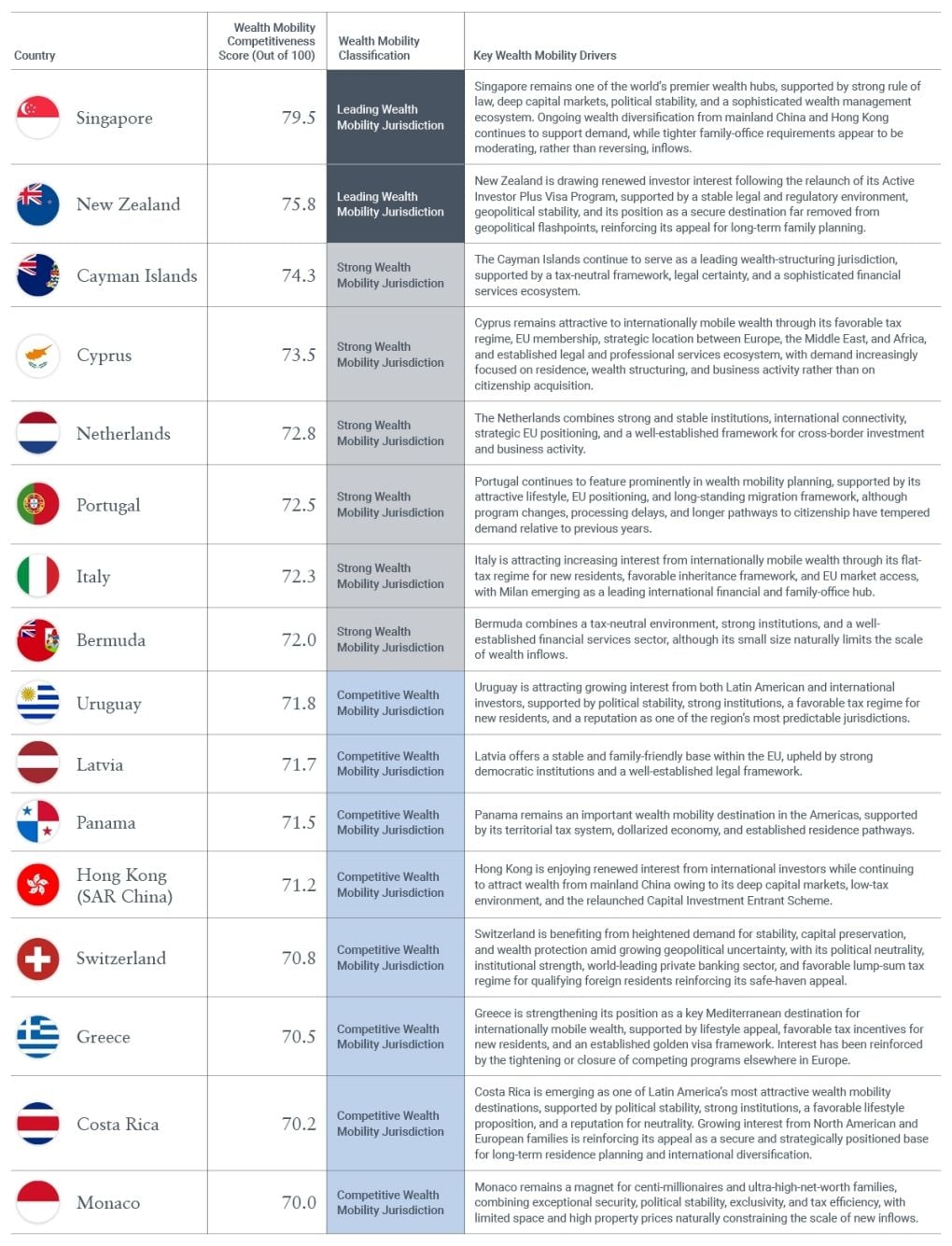 Henley Partner Global mobility_1.jpg