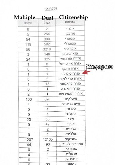 IDF Soldier citizenship.jpg