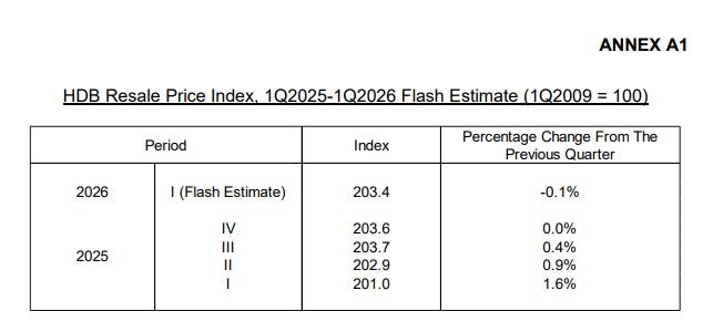 Index Q1 2026.jpg