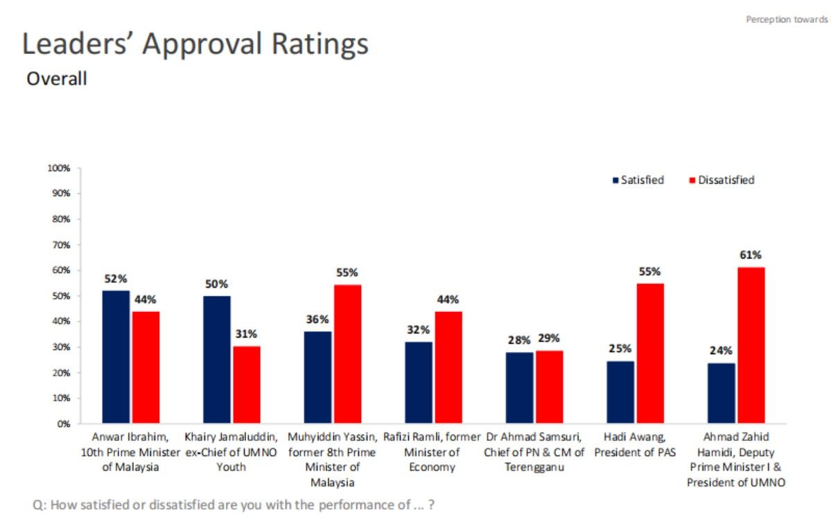 Leaders' Approval ratings.jpg