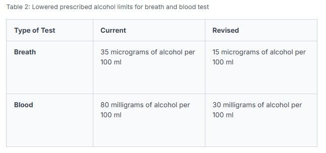 Lowered prescribed alcohol limits.jpg