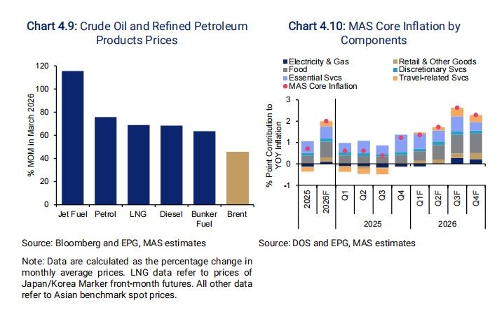 MAS Core Inflation.jpg