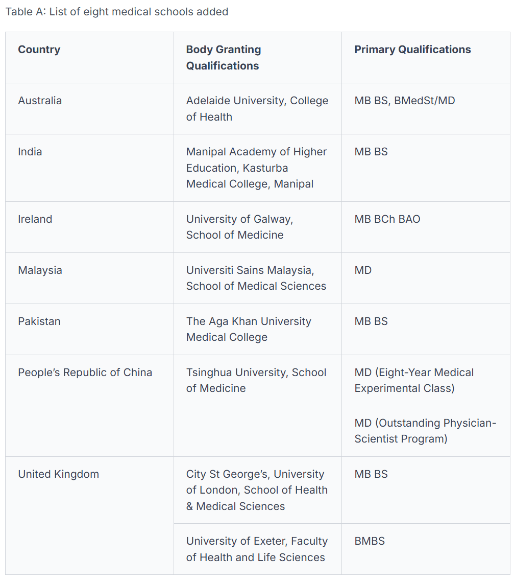 MOH new 8 medical schools.png