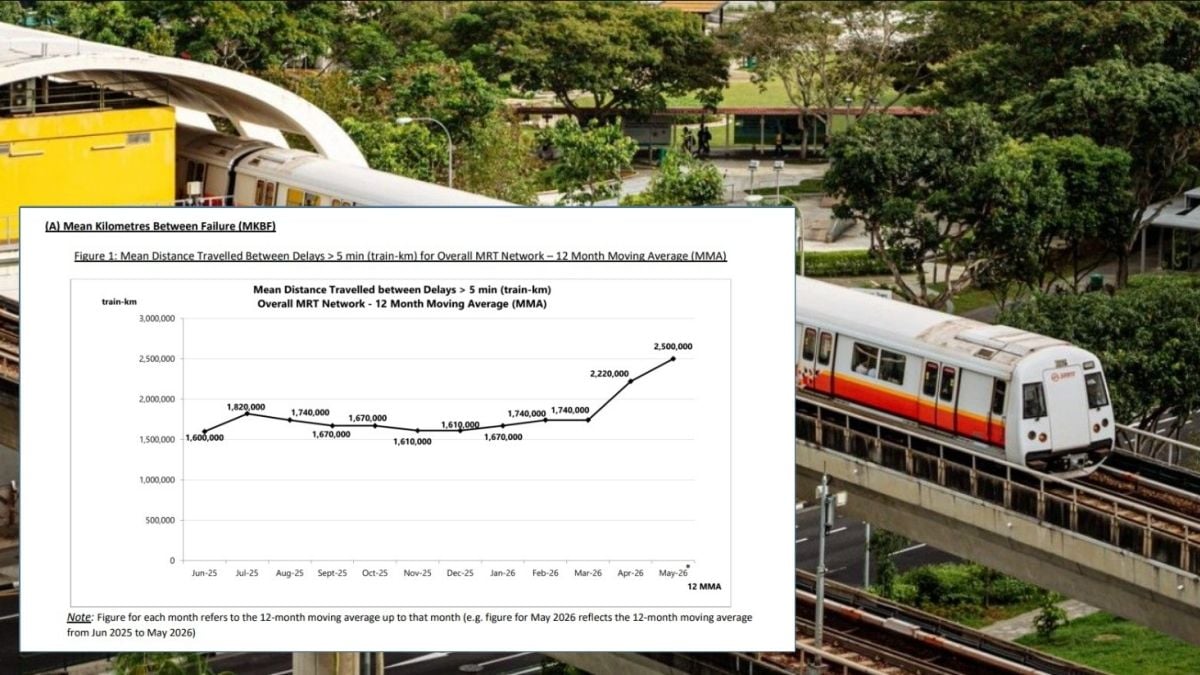Singapore MRT reliability nears record high as Circle Line performance jumps 50%