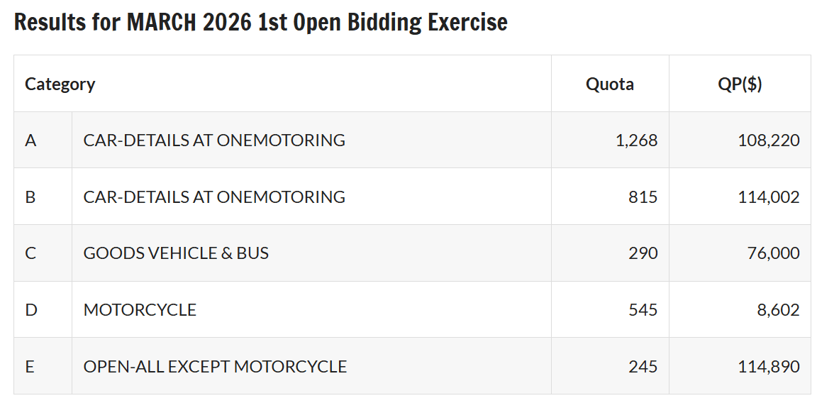 March 2026 bidding.png