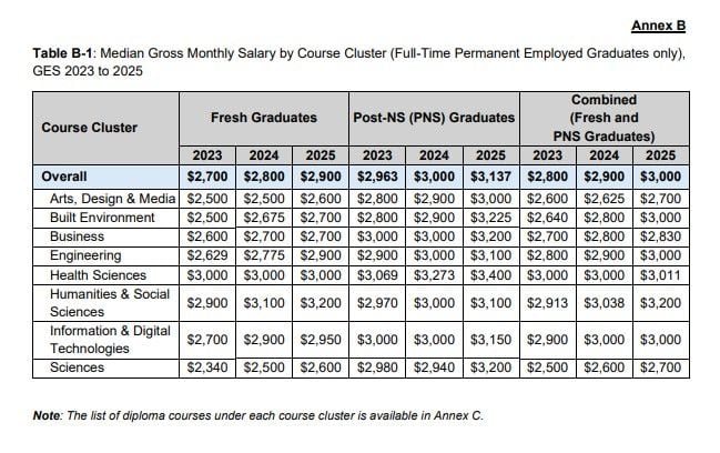 Median Gross Monthly Salary.jpg