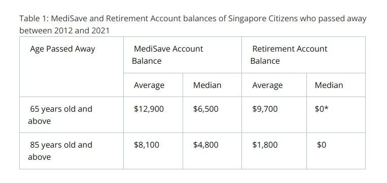 Medisave at 85 age.jpg