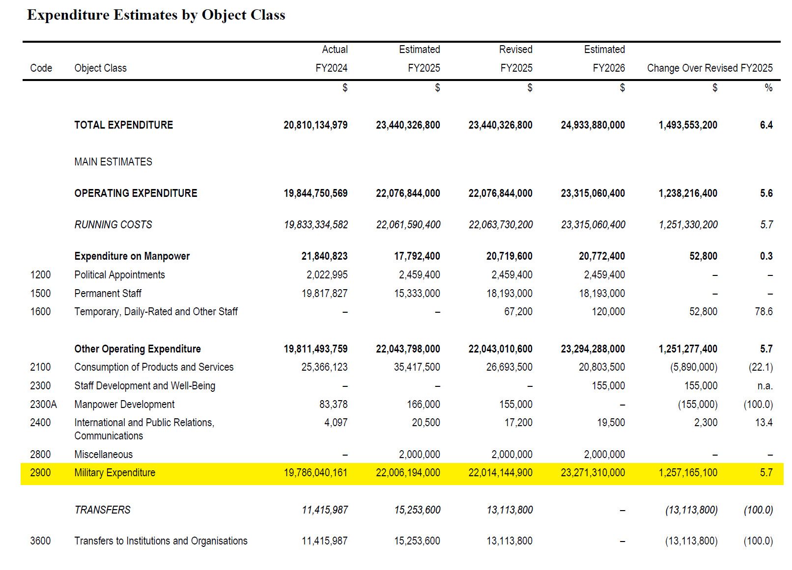 Mindef 2026 budget.jpg