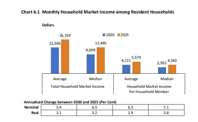 Monthly Household Market Income among Resident Households.jpg