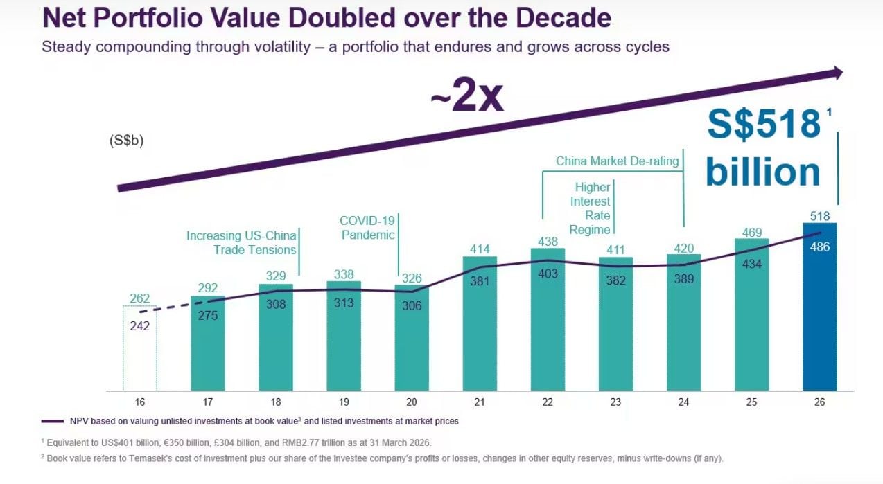 Net Portfolio Value.jpg