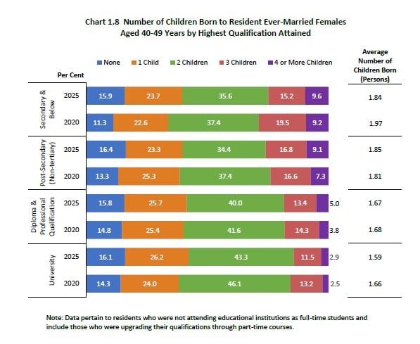 Number of Children Born to Resident Ever-Married Females.jpg
