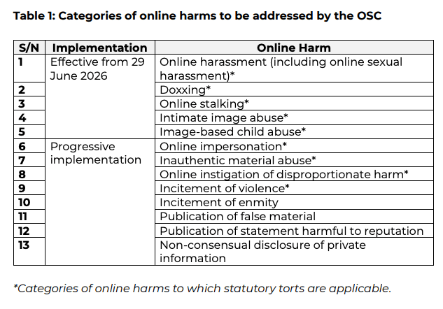 OSC harms.png