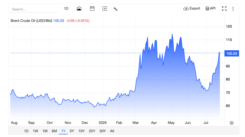 Oil Price 100 July 2026.png