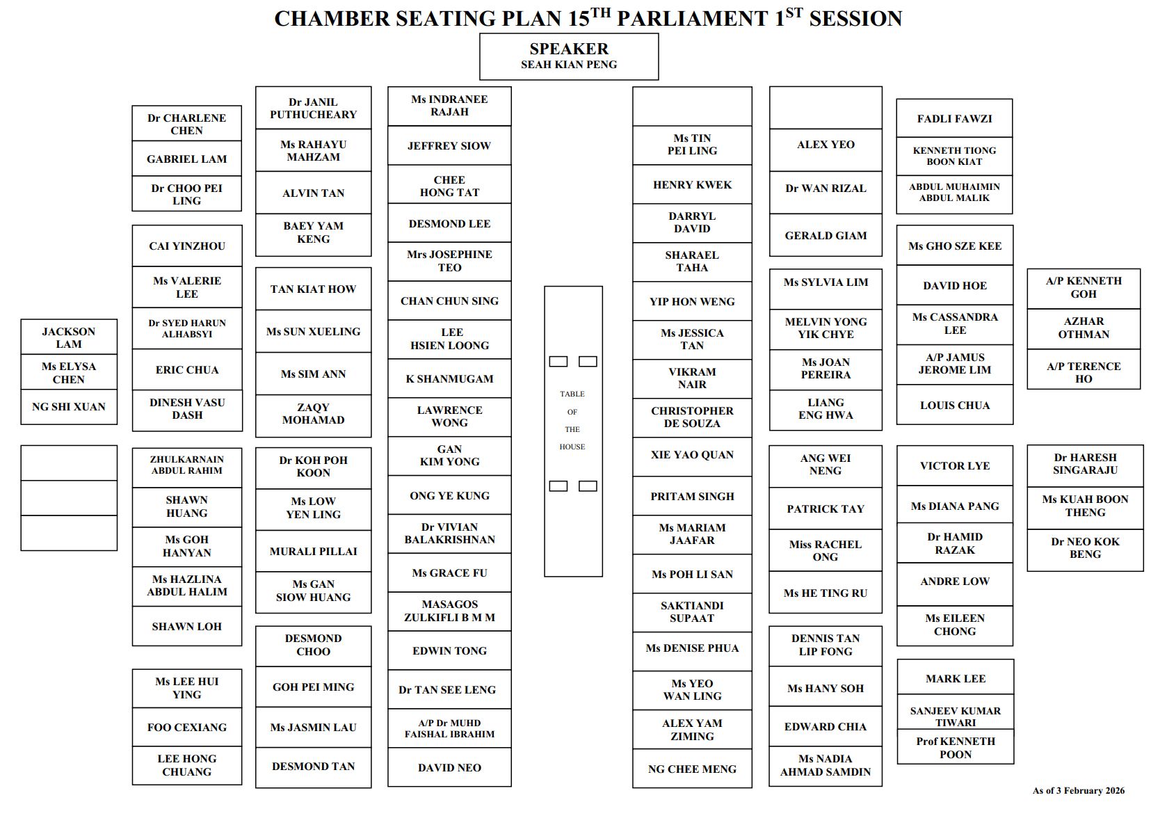 Parliament sitting 3 Feb 2026.jpg