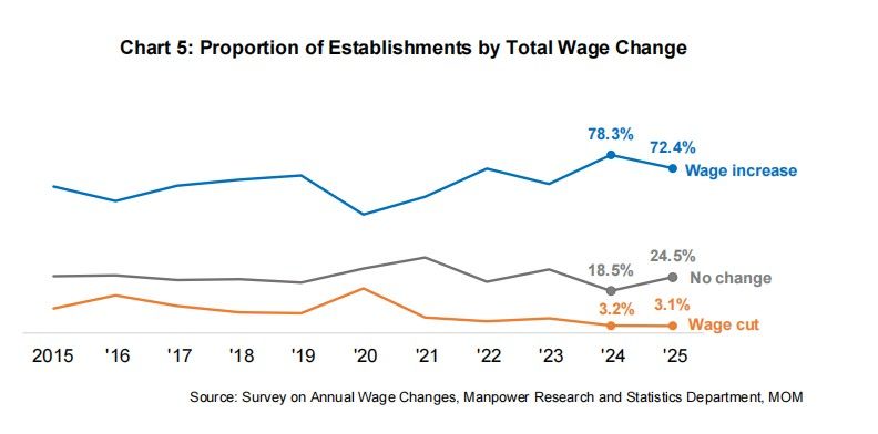 Proportion of Establishments by Total Wage Change.jpg