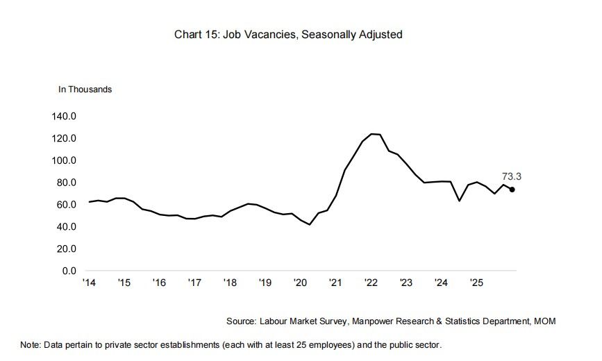 Q1 2026 Job Vacancies, Seasonally Adjusted.jpg