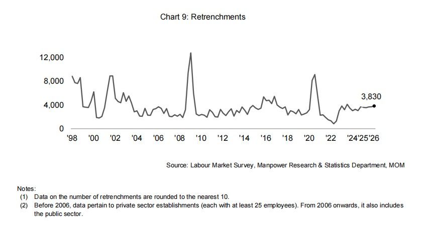 Q1 2026 Retrenchment.jpg