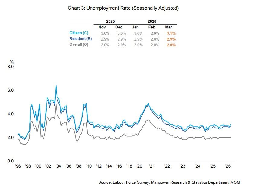 Q1 2026 Unemployment rate.jpg
