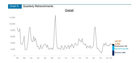 Quarter retrenchment.jpg