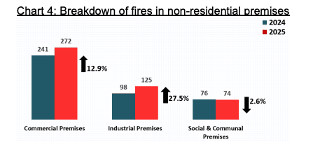 SCDF 2025 stats.png