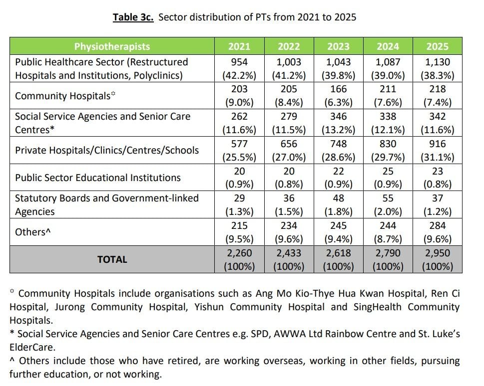 Sector distribution of PTs from 2021 to 2025.jpg