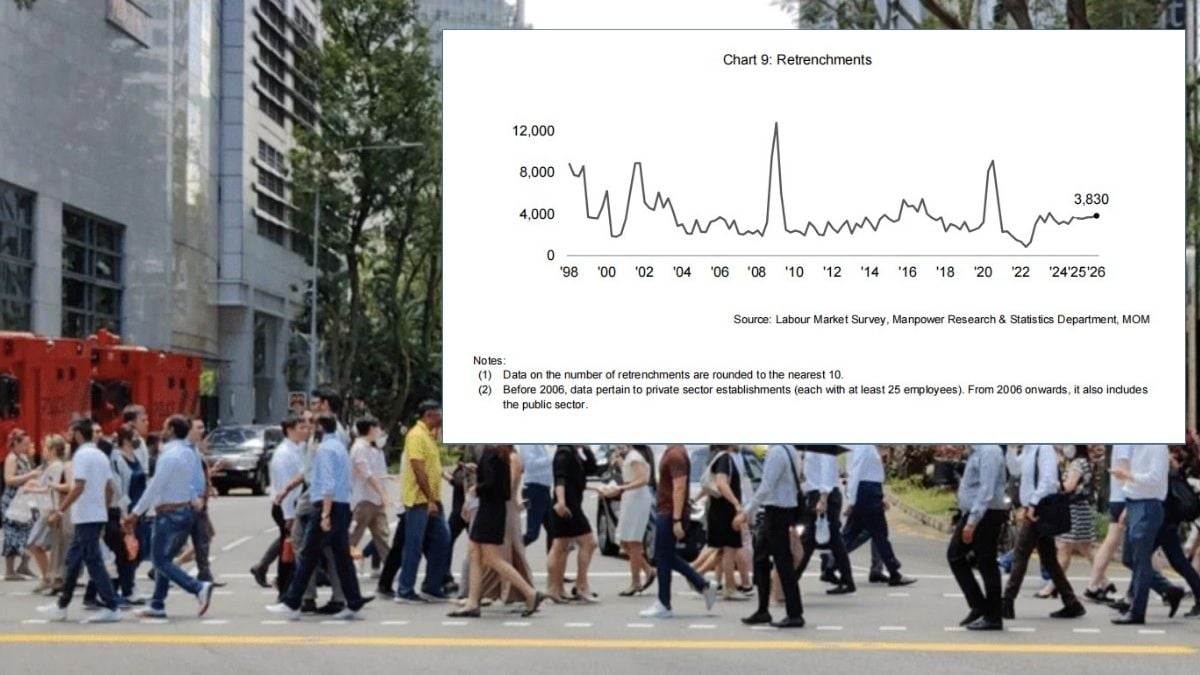 Singapore retrenchments rise to 3,830 in 1Q2026 as restructuring hits degree holders and PMETs