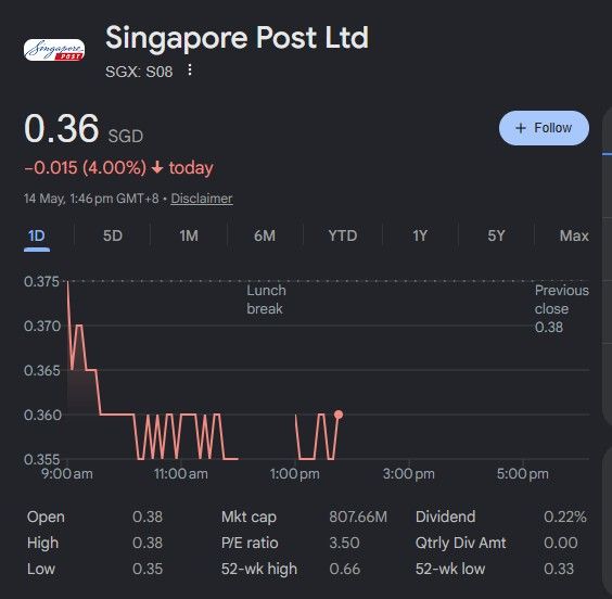 Singpost share.jpg