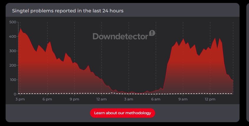 Singtel down1.jpg