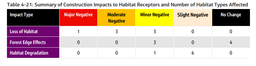 Table of impact for GIllman barracks.png