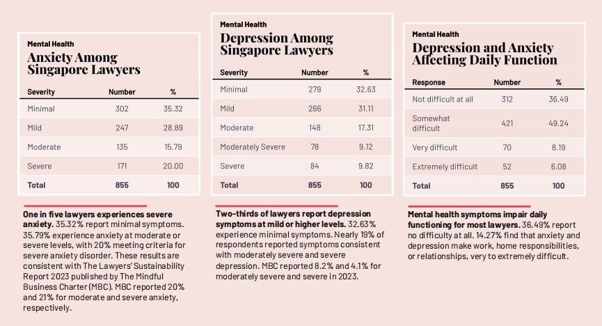 anxiety and depression among lawyers.jpg