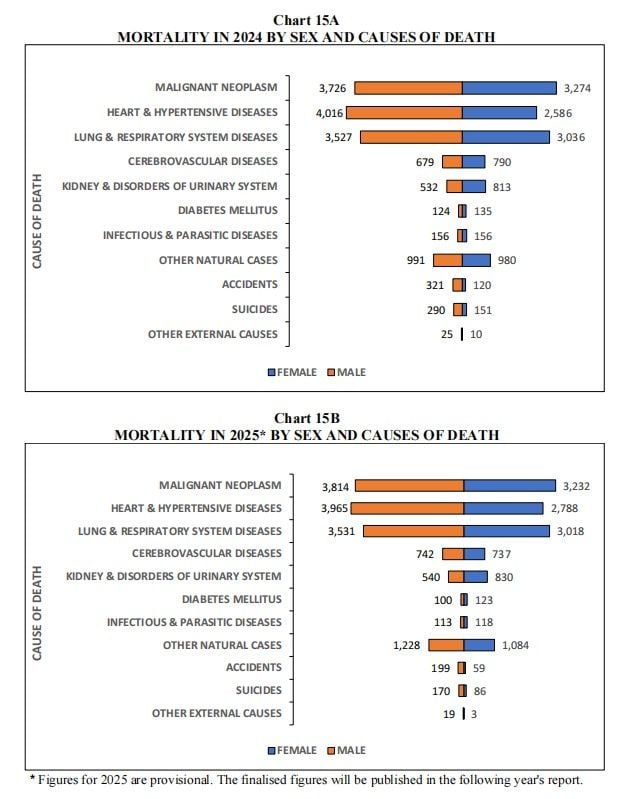 causes of death by sex.jpg