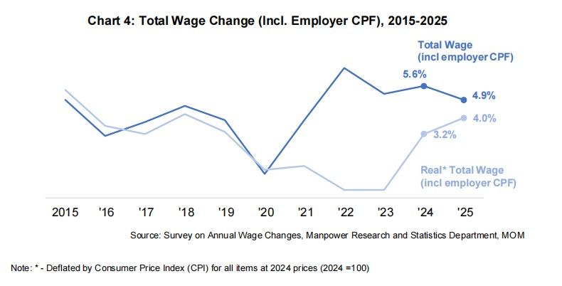 chart on Total Wage change.jpg