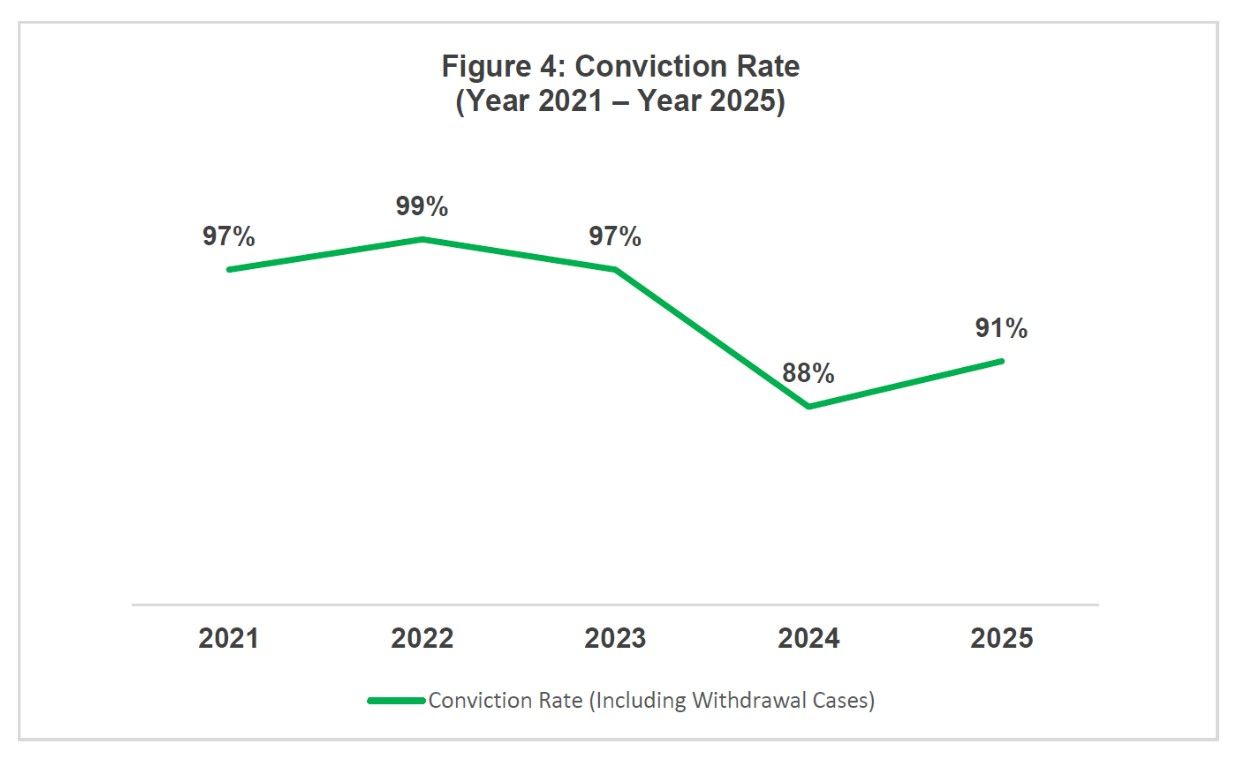 convicted case 2025.jpg