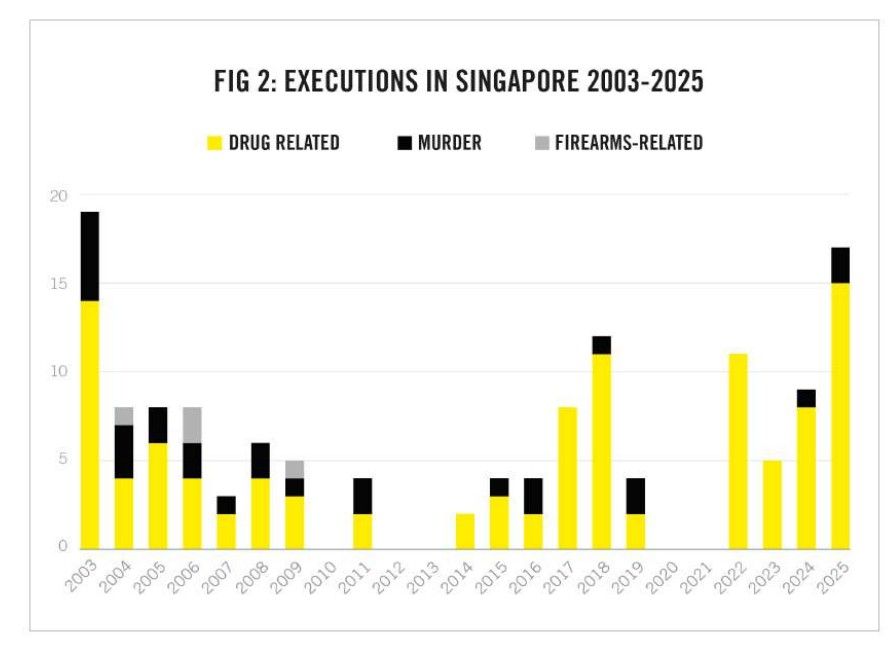 execution in Singapore.jpg