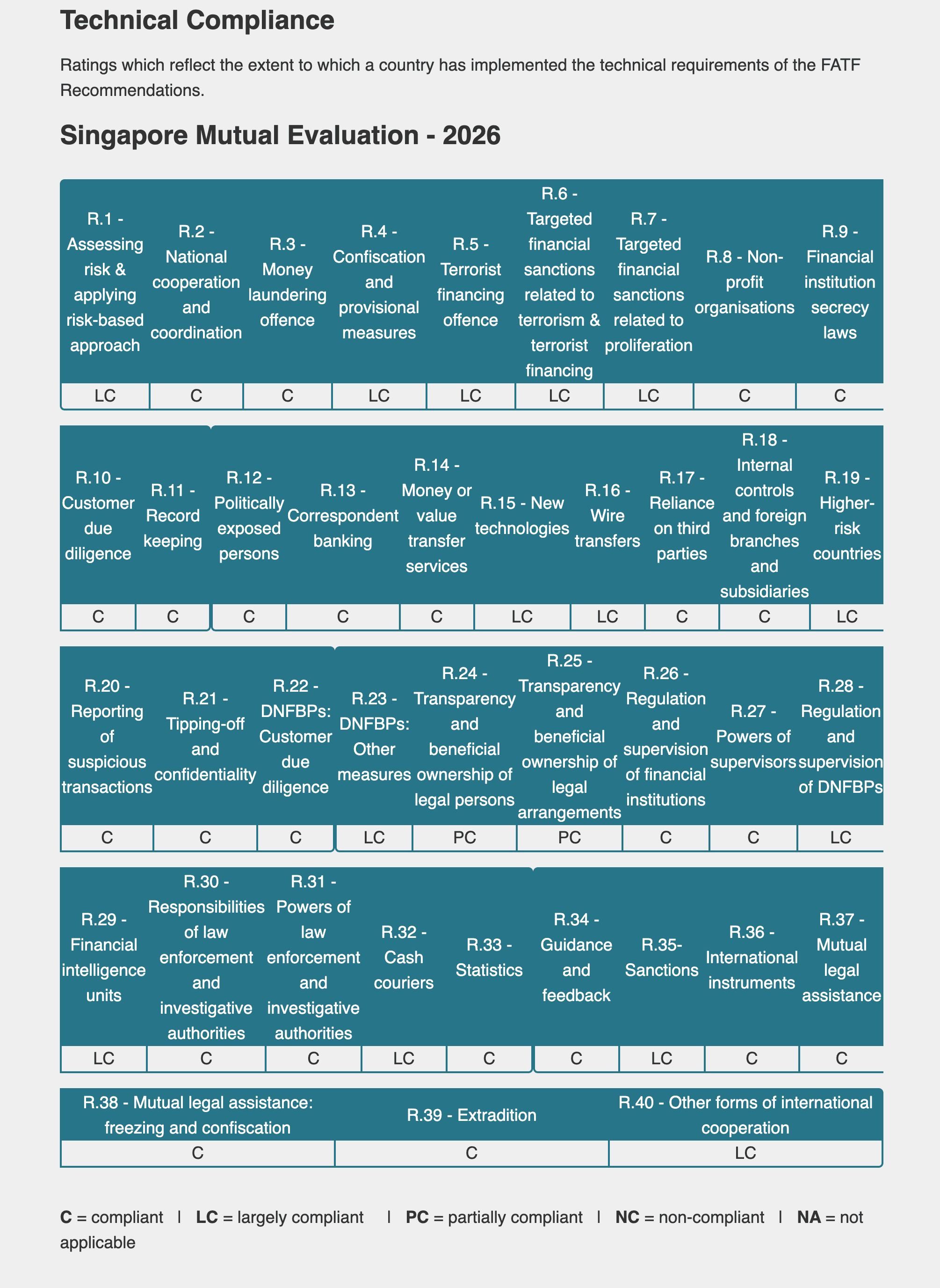 fatf evaluation.png